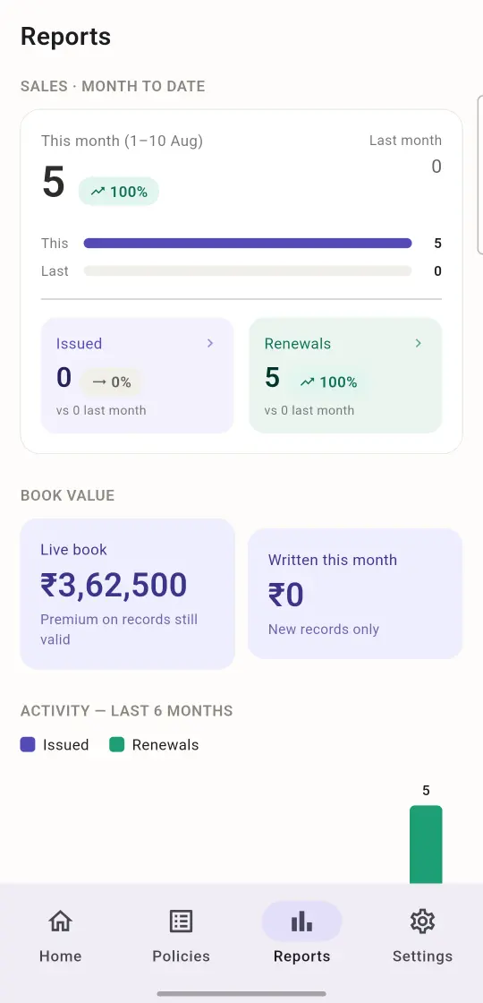 Reports: this month against last, issued versus renewals, live book value, and six months of activity
