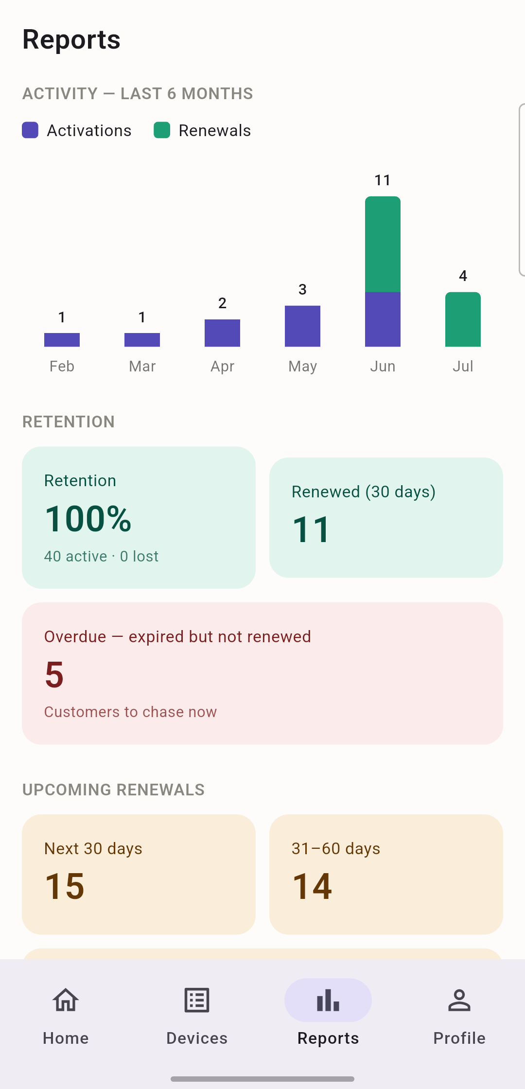 Reports