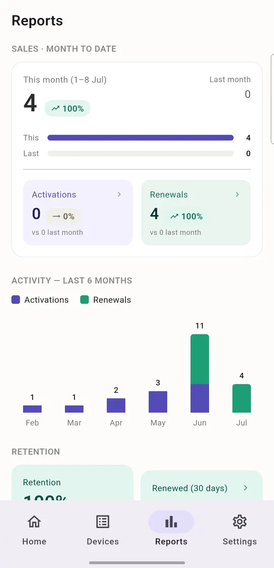 Reports