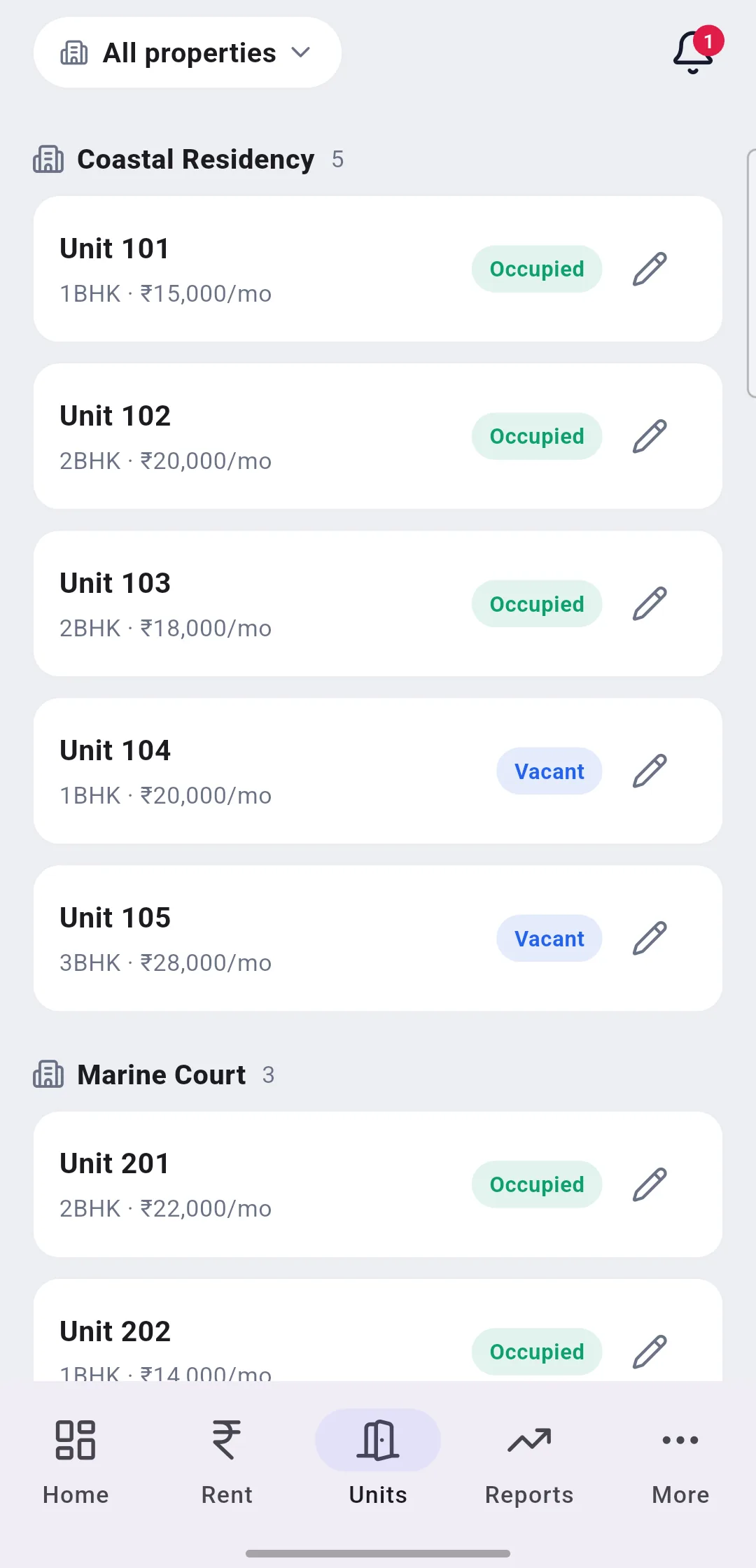 Units by property